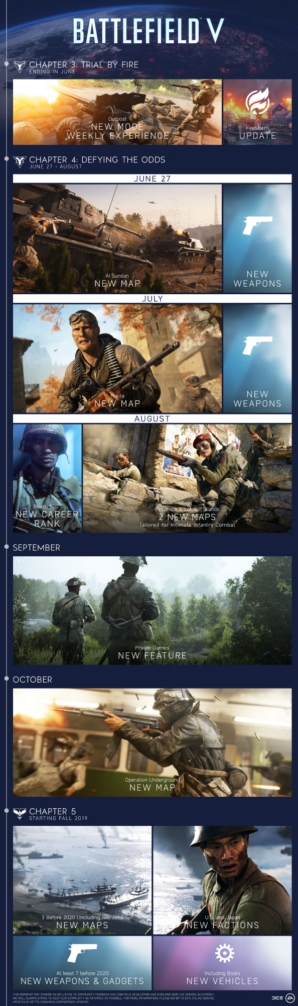 Battlefield 5 novos mapas e novidades