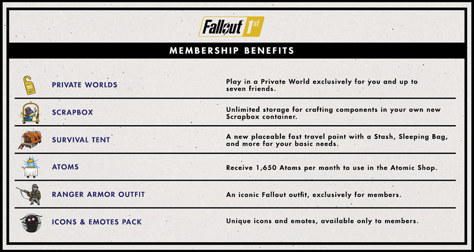 Bethesda anuncia assinatura premium de R$ 400 para Fallout 76 para jogar em servidor privado
