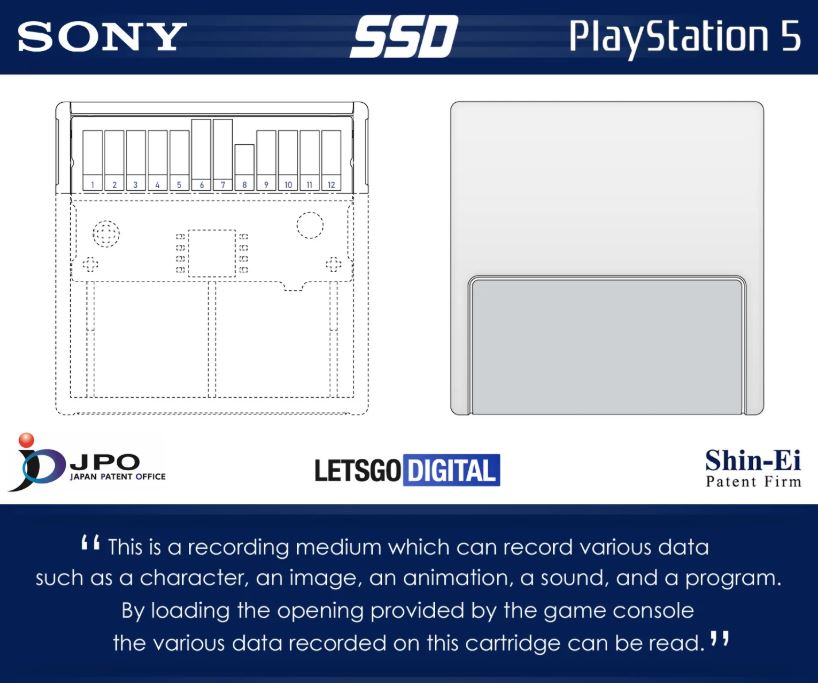 Patente do cartucho do PS5 sugere que o dispositivo será usado para armazenamento adicional