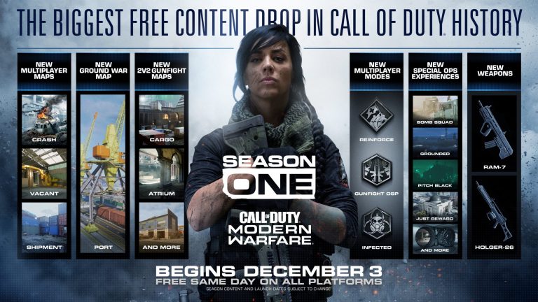 Veja o que estará incluído na 1ª Temporada de Call of Duty: Modern Warfare que começa dia 3 de dezembro