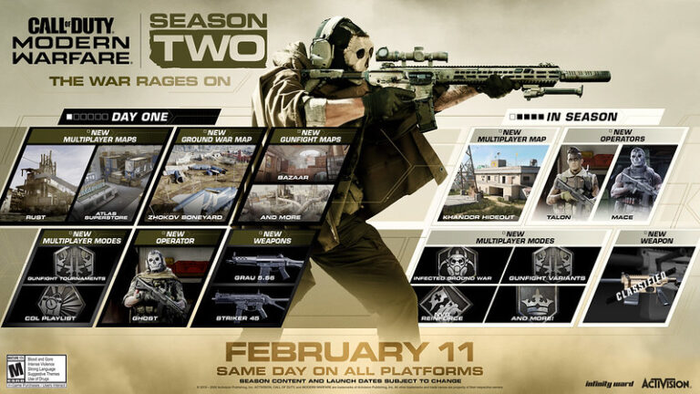 Segunda Temporada de Call of Duty Modern Warfare detalhes trailer oficial