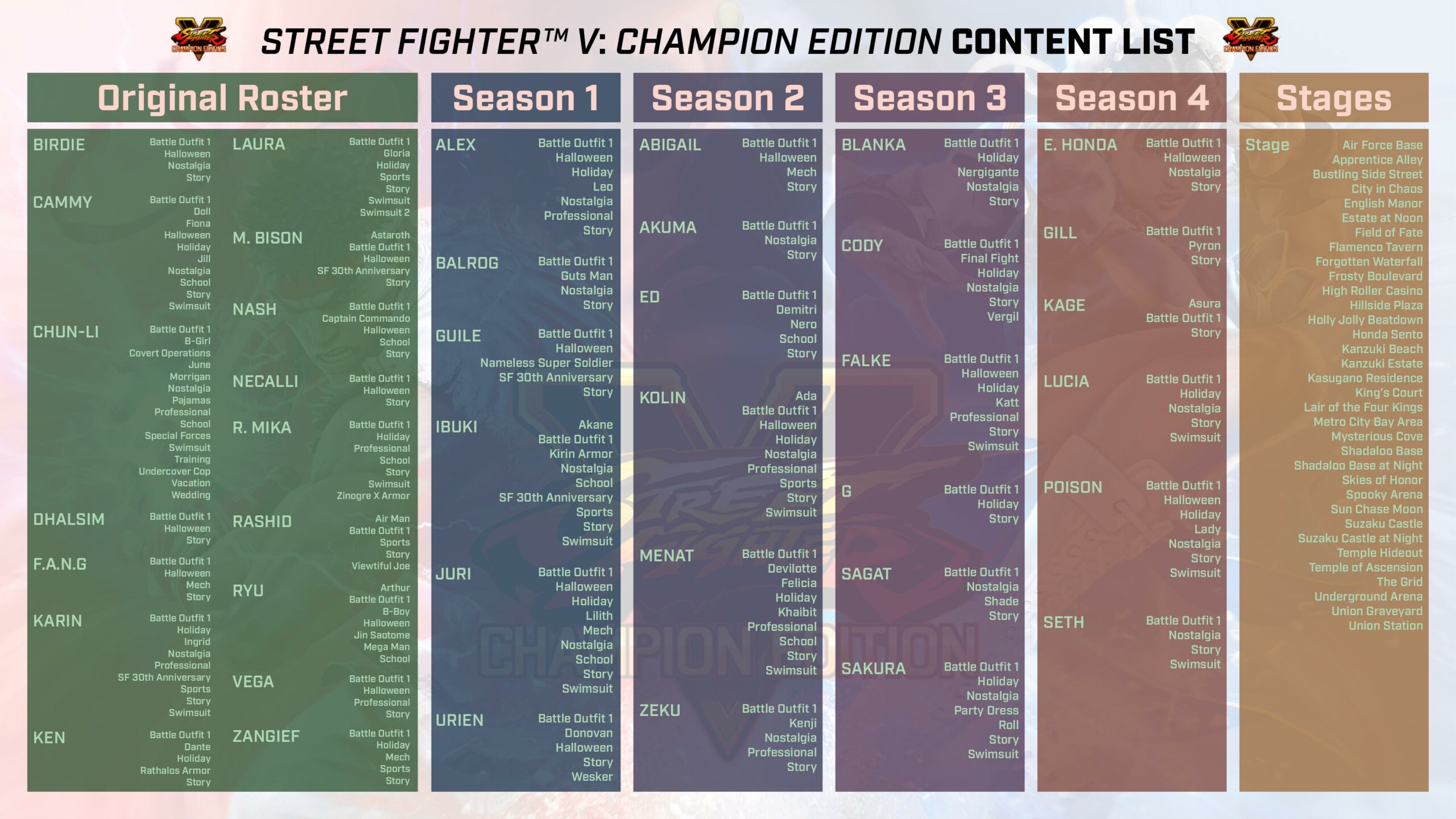 Street Fighter V Champion Edition trailer de lançamento