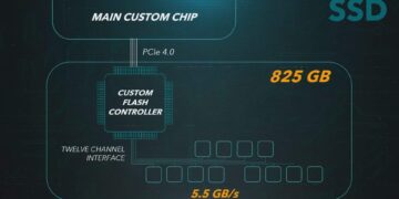 PS5: Funcionamento do SSD e armazenamento será expansível