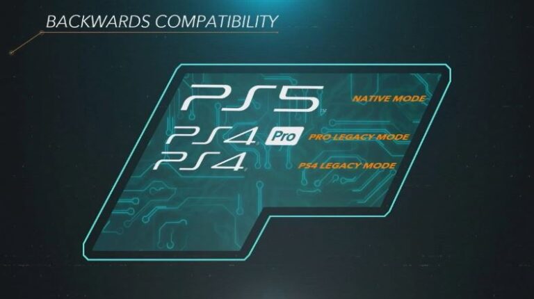 PS5 será compatível com quase todos os 100 jogos do PS4 mais jogados