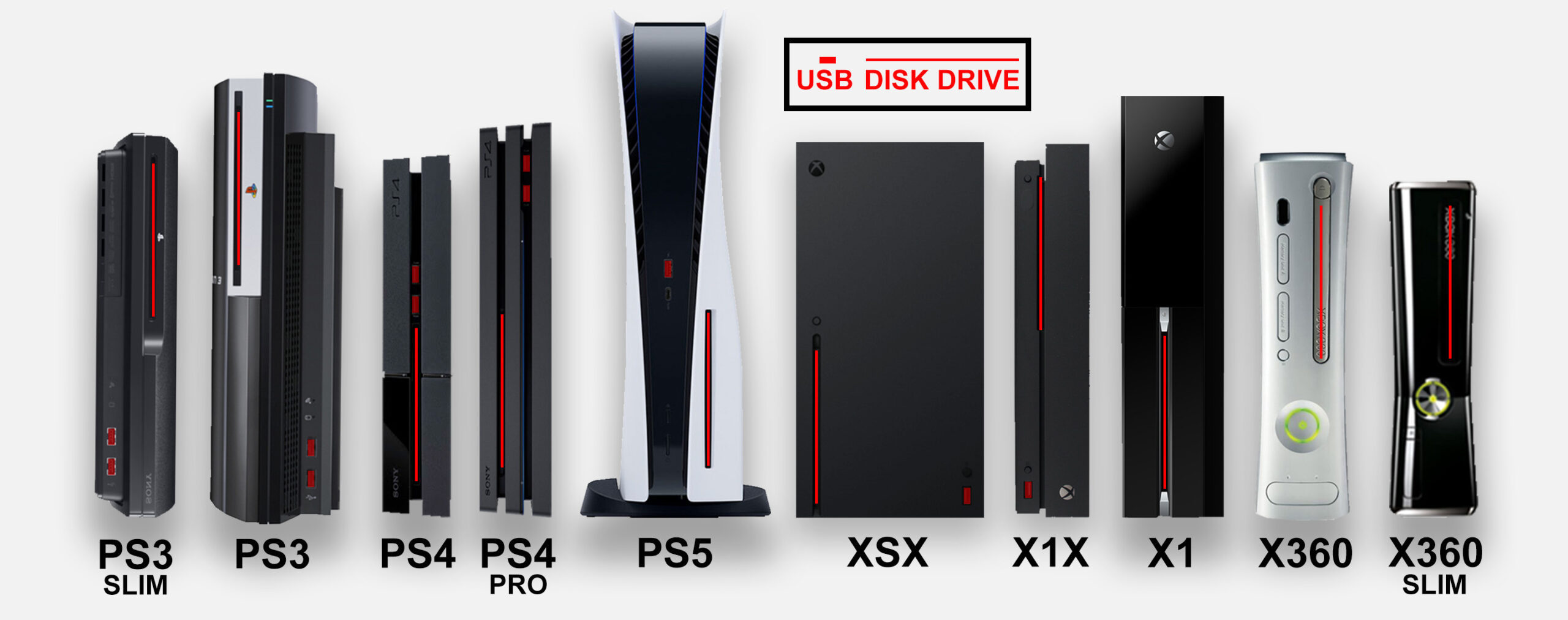 PlayStation 5 é maior do que você pensa