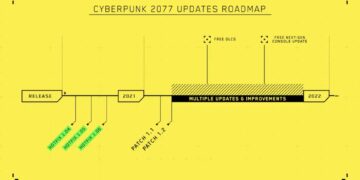 cyberpunk 2077 atualização 10 dias roadmap