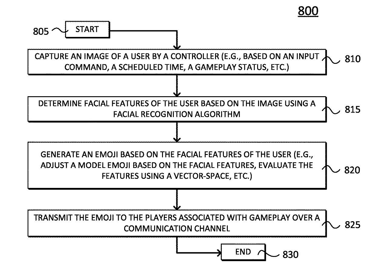 patente playstation expressões faciais emojis