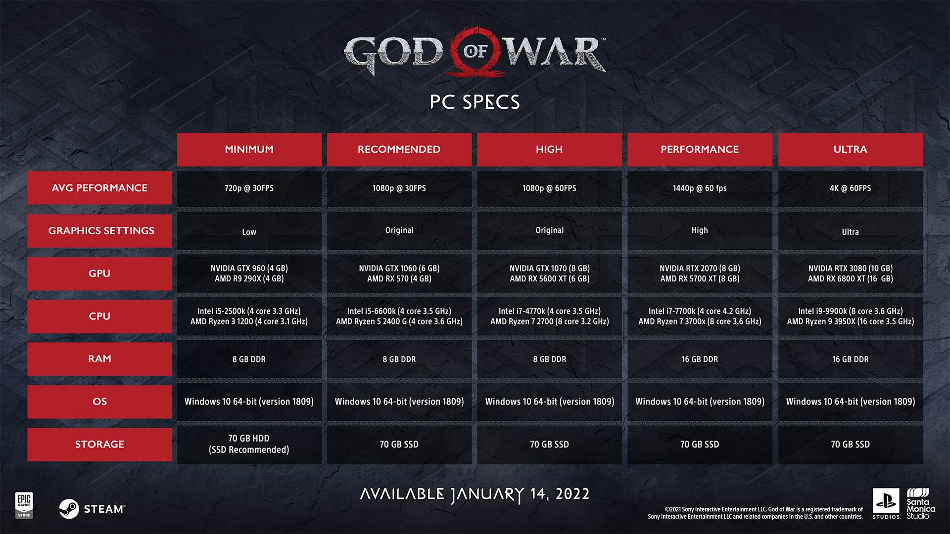 trailer god of war pc trailer especificações