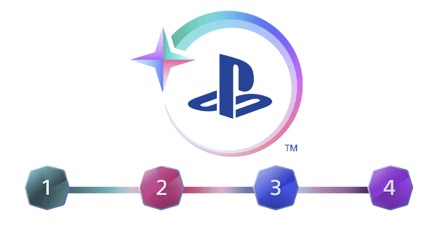 Sistema de níveis do PS Stars conta DLC/expansão como compra completa do  jogo - PS Verso