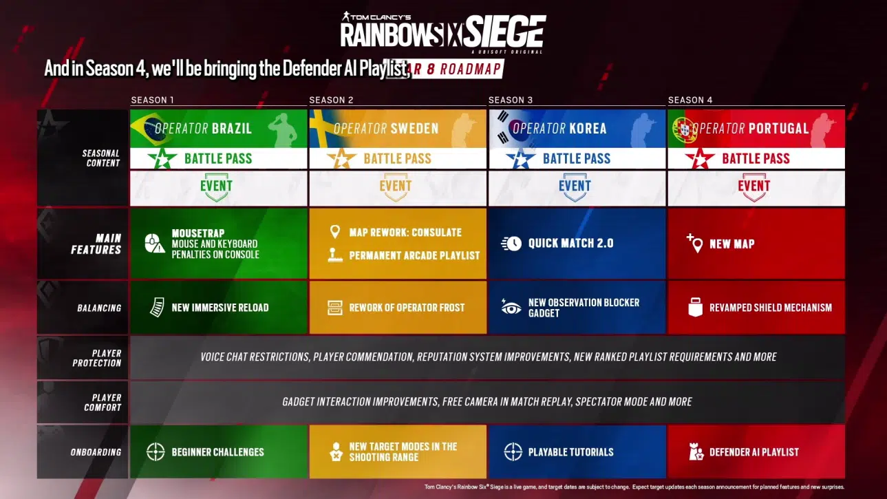 Rainbow Six Siege conteudo ano 8