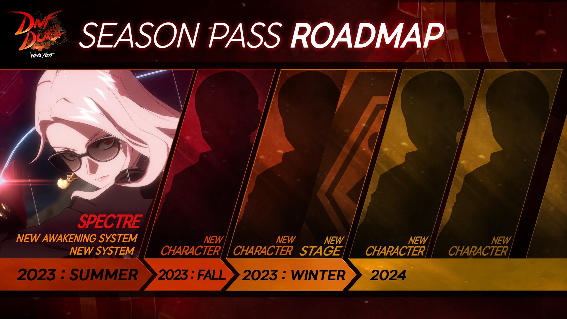 DNF Duel anuncia roteiro da Season Pass