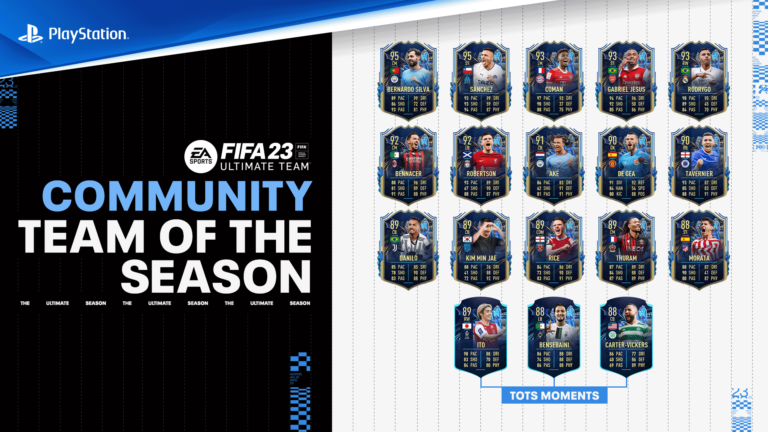 Seleção da Temporada (TOTS) da Comunidade de FIFA 23 disponivel