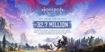 Horizon Forbidden West vendas 8,4 milhões franquia 32,7 milhões