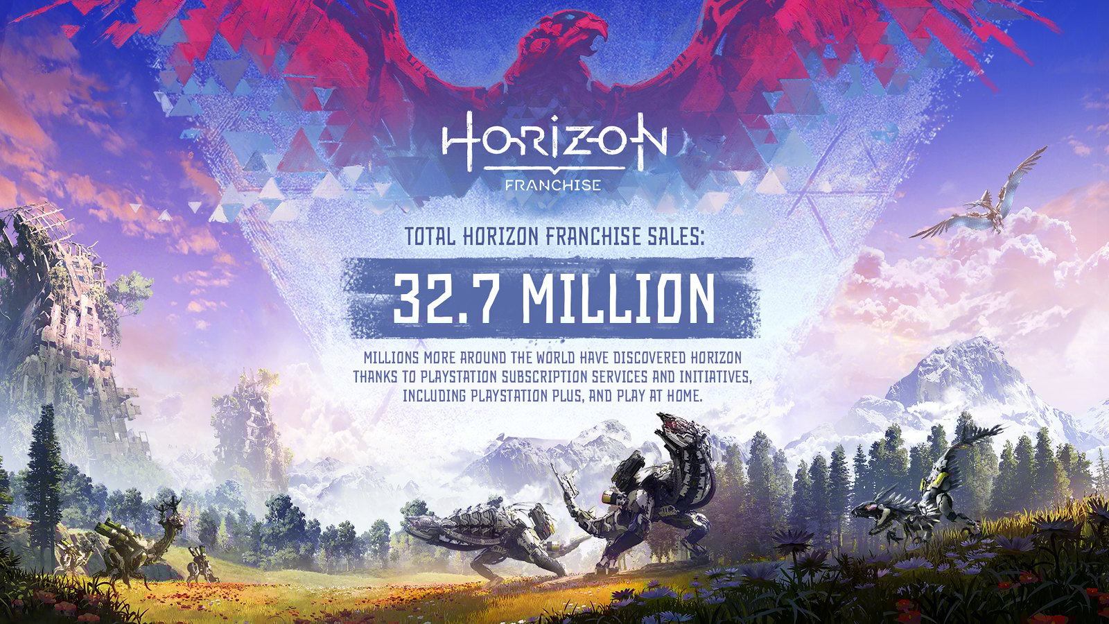 Horizon Forbidden West vendas 8,4 milhões franquia 32,7 milhões