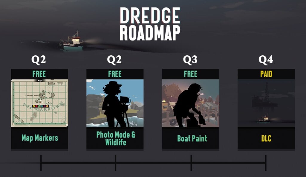 dredge roteiro pos lançamento