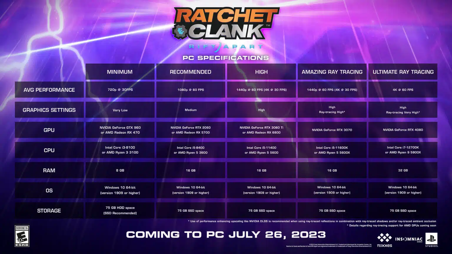 Ratchet and Clank Rift Apart recursos requisiitos sistema pc