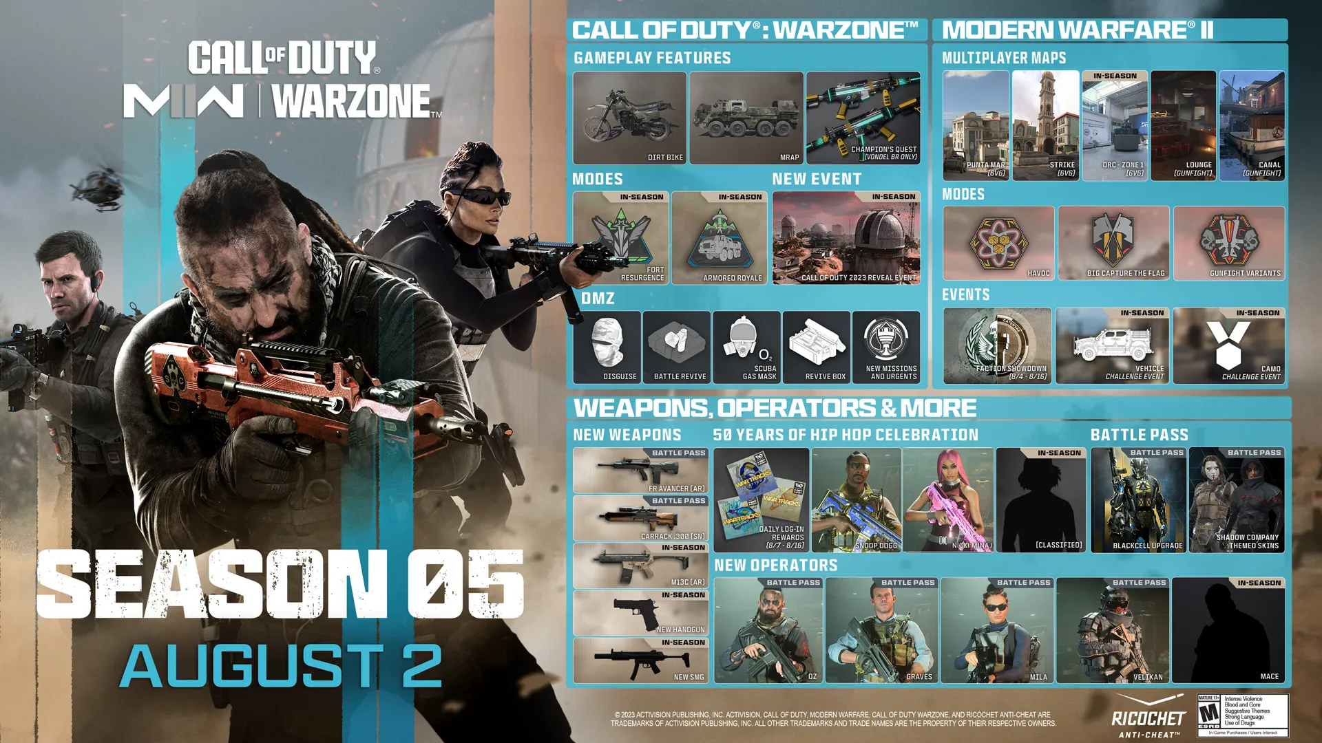 temporada 5 Call of Duty Modern Warfare 2 e Warzone roteiro