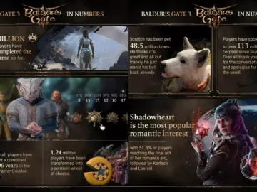 Confira as estatísticas do jogadores em Baldur’s Gate 3
