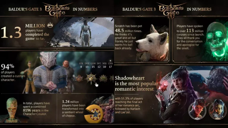 Confira as estatísticas do jogadores em Baldur’s Gate 3