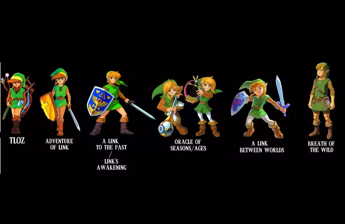 Zelda Linha do tempo do herói caído