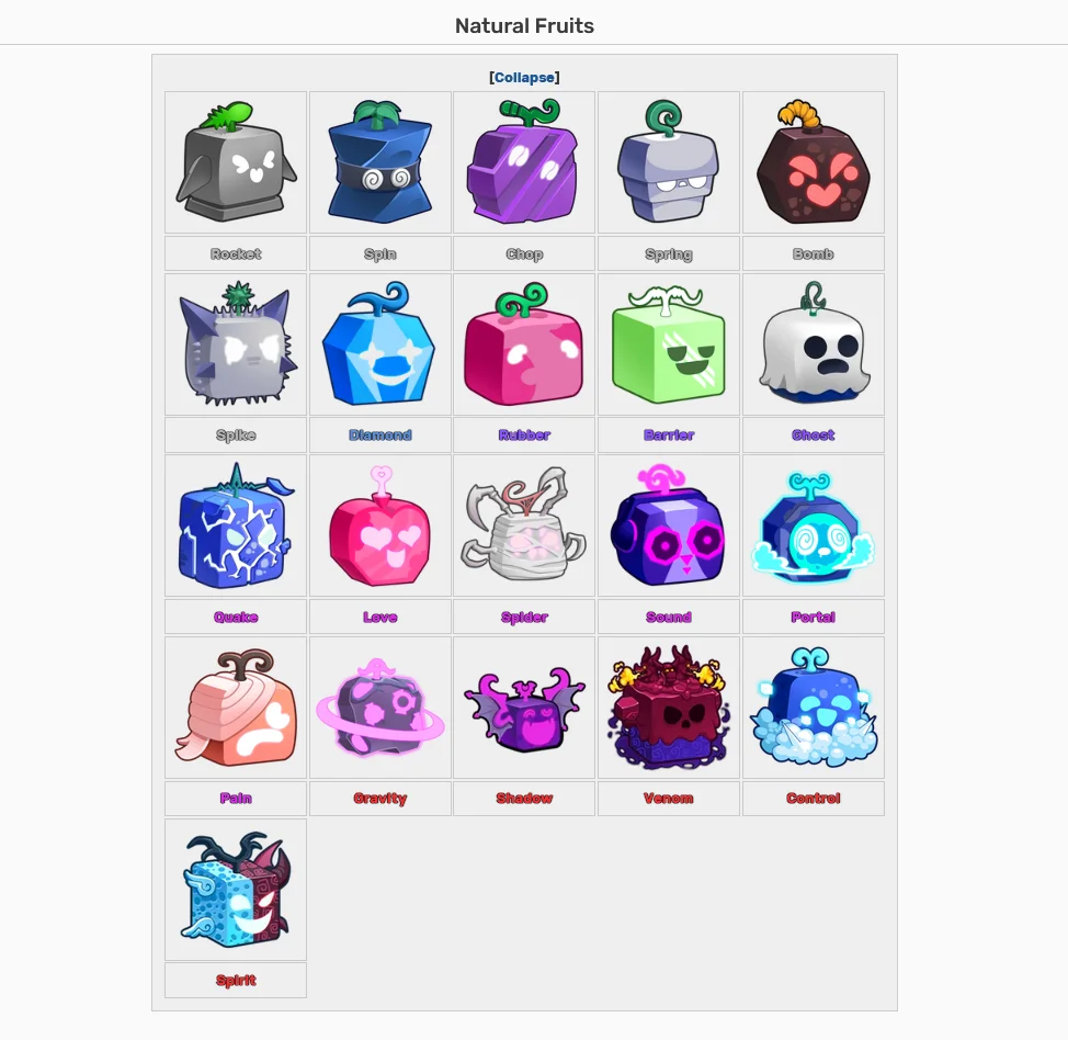 Roblox Blox Fruits – Melhores Frutas (lista de tiers)