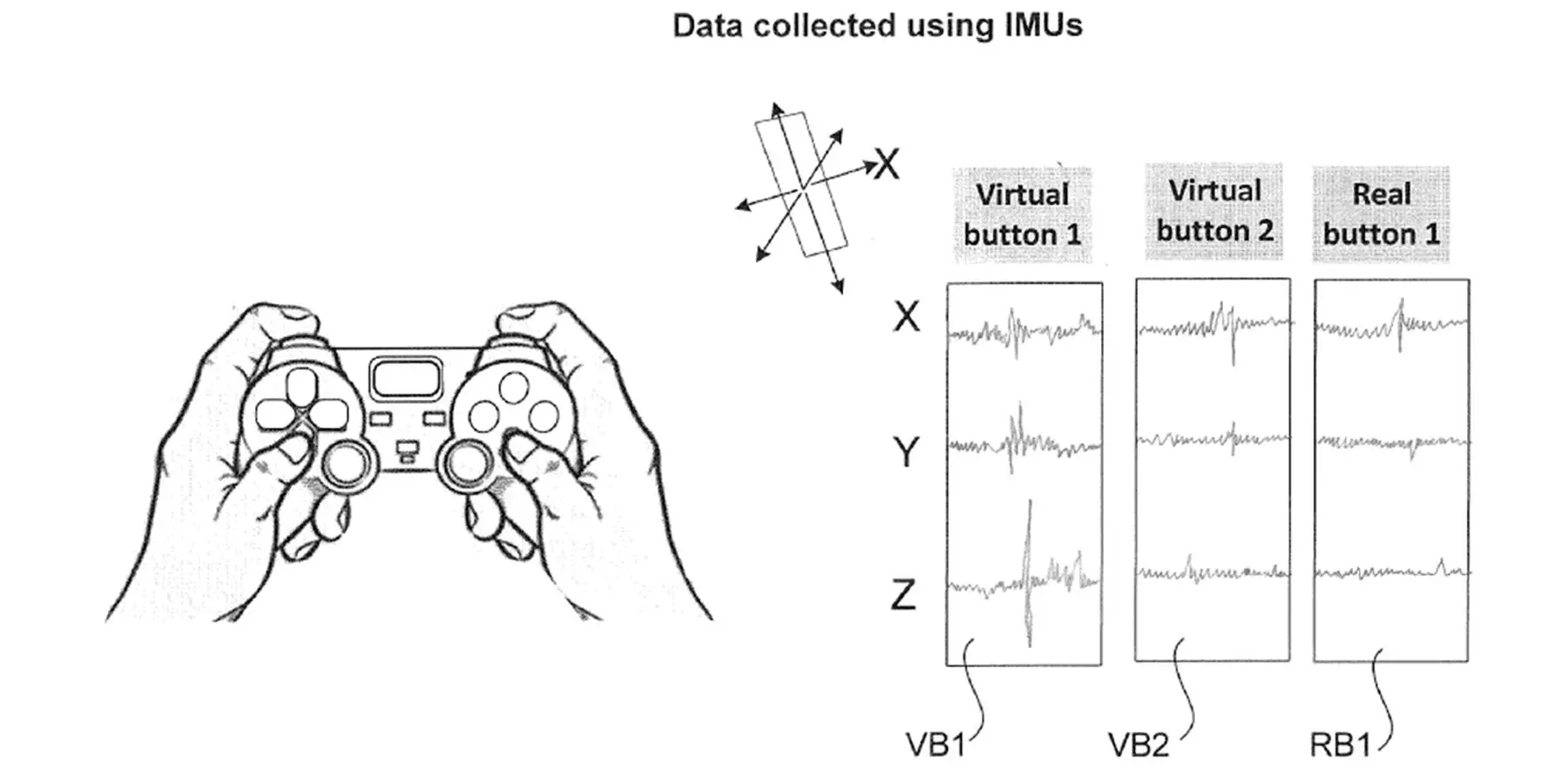 sony virtual controller buttons patent gamepad data collected using muis 1