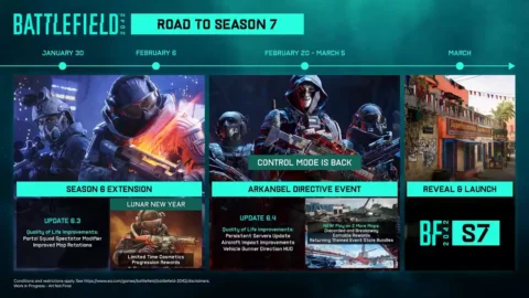 Battlefield 2042 revela cronograma de Janeiro a Março; Temporada 7 em breve