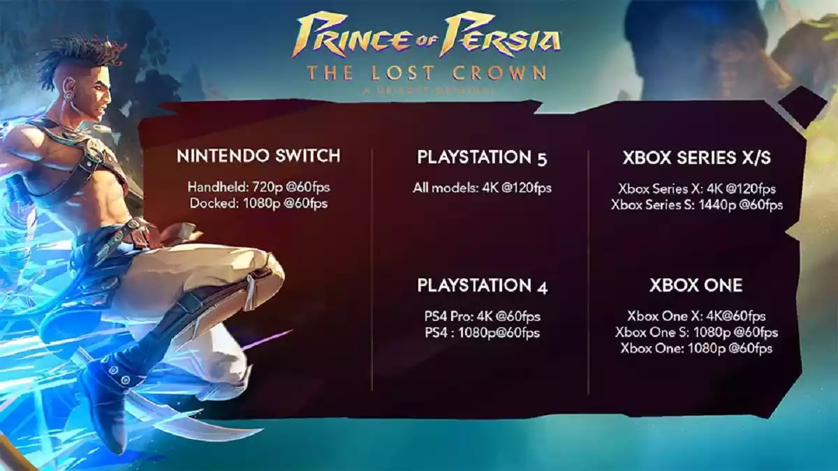 Prince of Persia The Lost Crown rodará a 4K 120 FPS no PS5