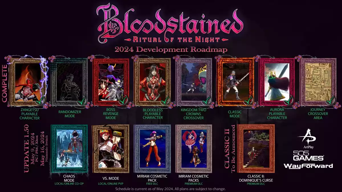 Bloodstained Ritual of the Night confirma a última atualização