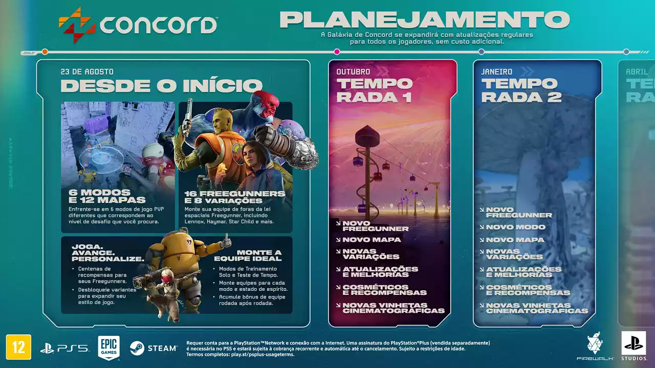 Concord ganha detalhes do pós lançamento; primeira temporada será lançada em outubro