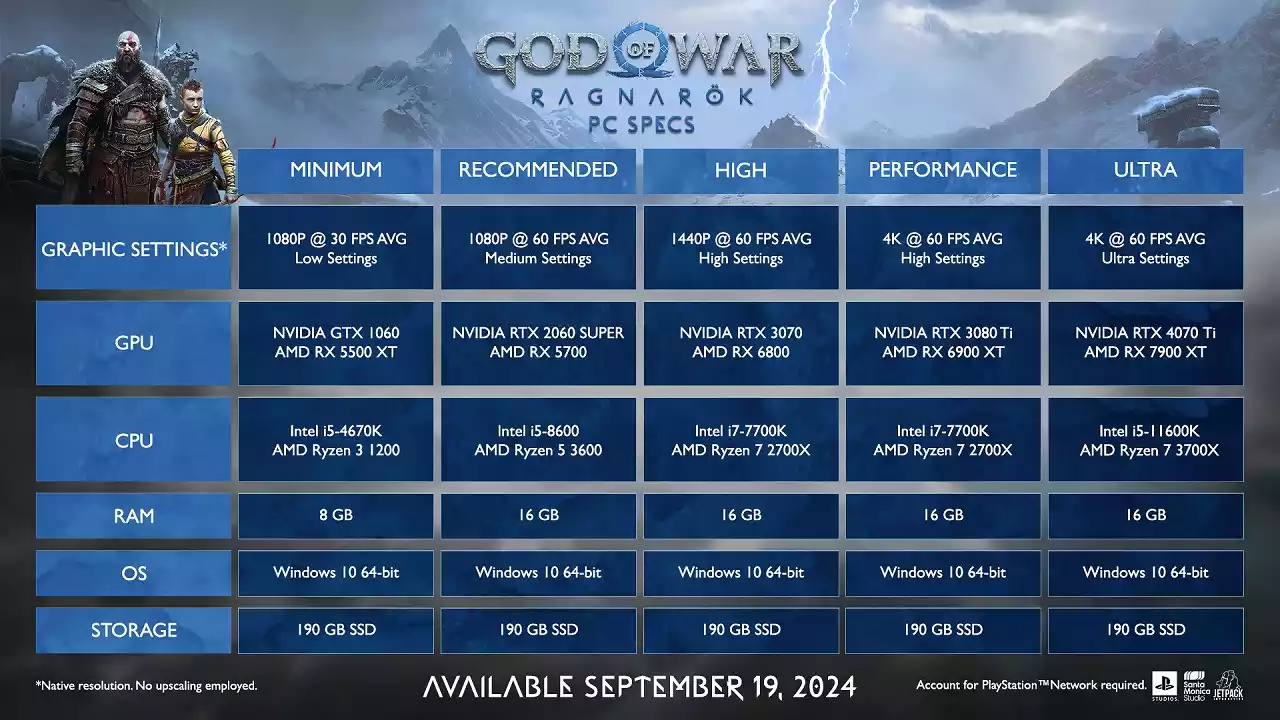 Confira os requisitos de PC para o God Of War Ragnarok