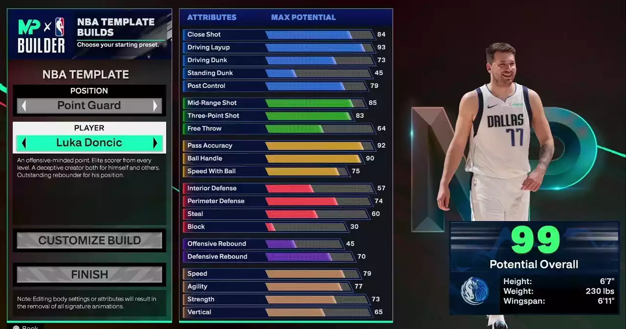 NBA 2K25 Melhores Builds