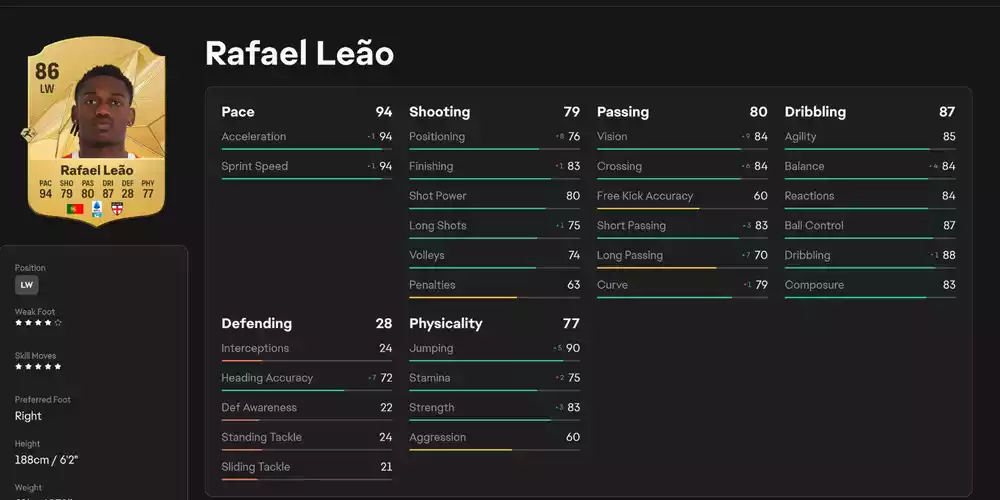 Rafael Leão ea sports fc 25