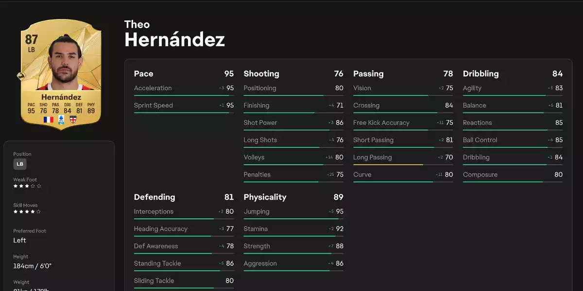 Theo Hernández ea sports fc 25