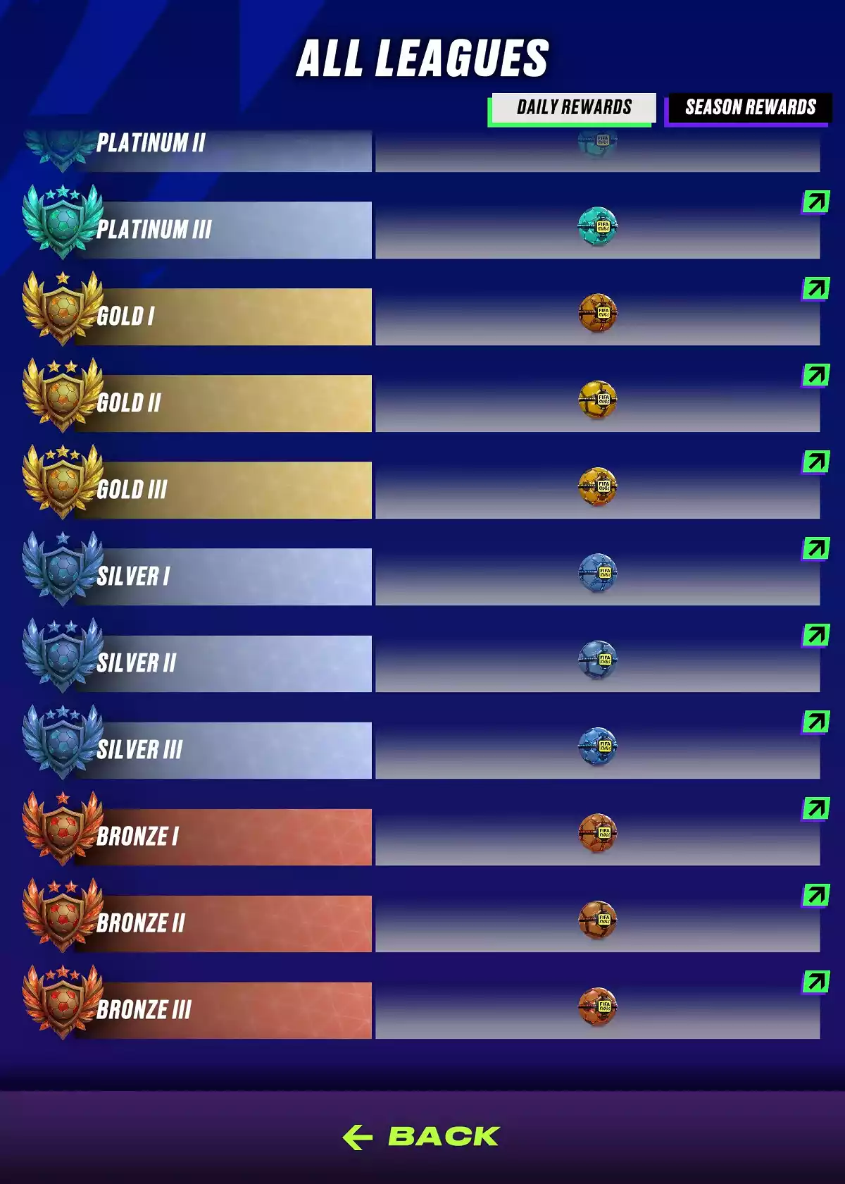 Modo Ranqueado do FIFA Rivals explicado