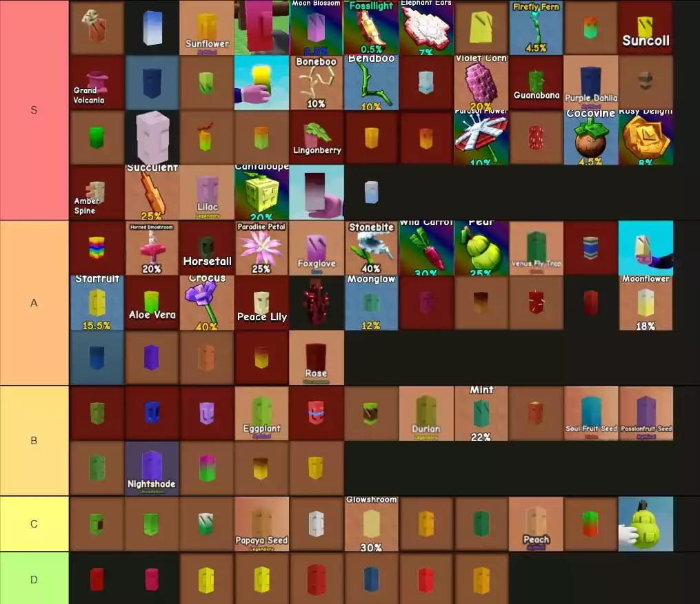 Melhores Sementes tier list grow a garden